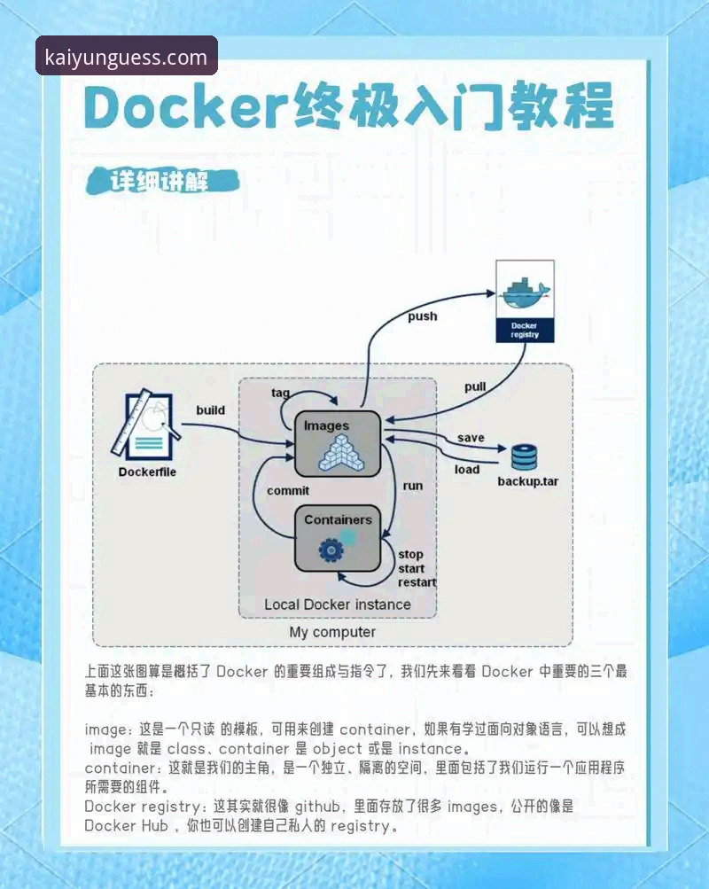 KAIYUN平台安全性及下载操作教程：从零开始的安全指南
